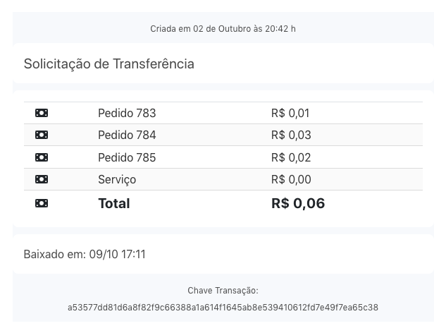 Descrição da Solicitação de Transferência