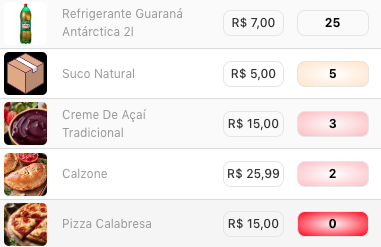 Lista de Produtos - Estoque zerado, mínimo e ideal